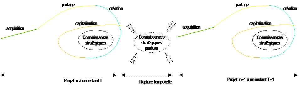 Modèle en escargot Modèle en escargot