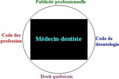 La publicité professionnelle Problématique soulevée dans le cadre de la déontologie du médecin-dentiste