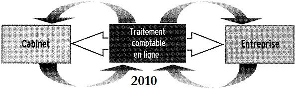 Relation Client-Cabinet dans le cas de l ‘ASP