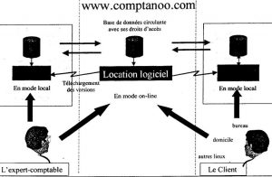 Travail collaboratif via Internet