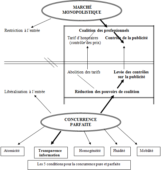 LA PUBLICITÉ PROFESSIONNELLE