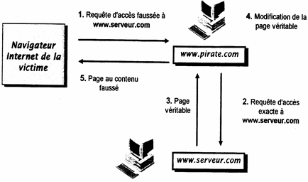 piratage selon la méthode dite cheval de Troie (www.lmi.fr)