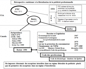 vers la libéralisation