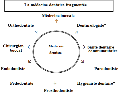 Relevé comparatif (publicité professionnelle du médecin-dentiste)