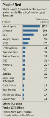 l'ampleur internationale de la crise des subprimes