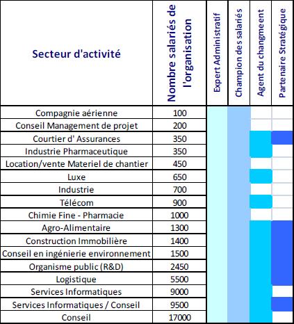 missions dans les organisations en fonction de leur taill missions dans les organisations en fonction de leur taill