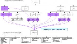 Mode de fonctionnement à titre d’exemple pour les Collectives Mode de fonctionnement à titre d’exemple pour les Collectives