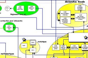 Une partie du système d’information des Collectives