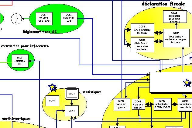 Une partie du système d’information des Collectives