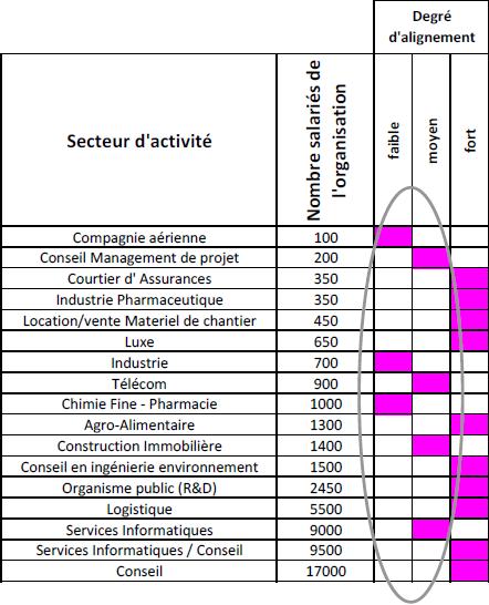 profil des entreprises