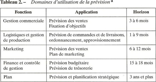 Comment s’élaborent les prévisions de ventes des produits cosmétiques?