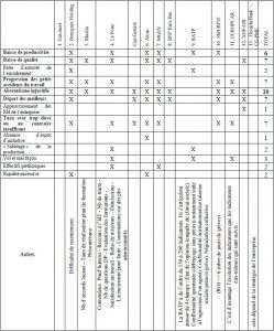Les indicateurs de prévention des conflits sociaux