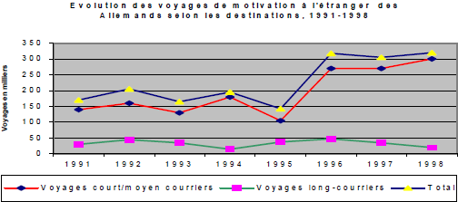 L’évolution du marché européen du tourisme d’affaires