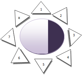 Le modèle des 8C de la fidélité Le modèle des 8C de la fidélité