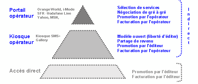 schéma de la distribution des services en ligne schéma de la distribution des services en ligne
