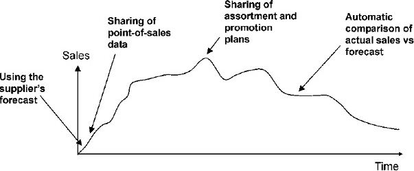 les promotions ou l’assortiment