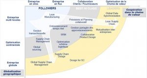 devenir les leaders de demain