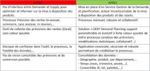 prévisions de vente