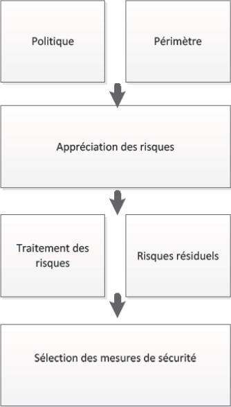 Phase Plan du PDCA - Etapes de la phase Plan du PDCA
