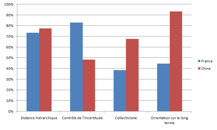 Ensemble des dimensions culturelles pour les sites de mode