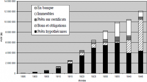 Les prêts et les placements de l’Alliance nationale