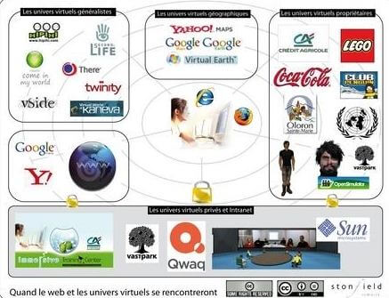 Les univers virtuels selon David Castera.