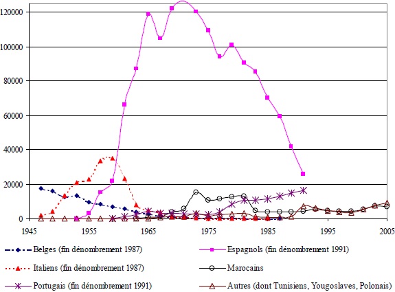 La modernisation de l’agriculture française