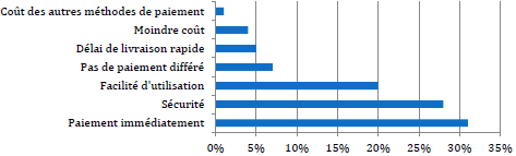 Les raisons pour lesquelles le consommateur néerlandais choisit iDEAL lors de son dernier règlement en ligne