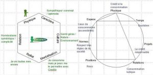 Prisme d’identité et Empreinte de la marque Cetelem