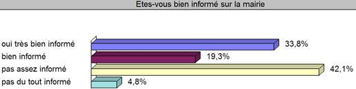 L’adéquation des supports de communication au niveau du public