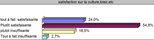 L’adéquation des supports de communication au niveau du public