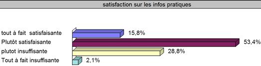L’adéquation des supports de communication au niveau du public