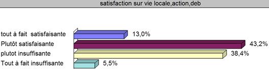 L’adéquation des supports de communication au niveau du public