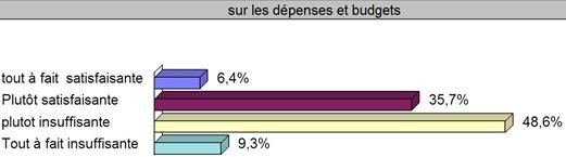 L’adéquation des supports de communication au niveau du public
