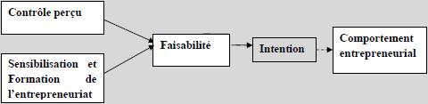 Les antécédents de la faisabilité perçue Les antécédents de la faisabilité perçue