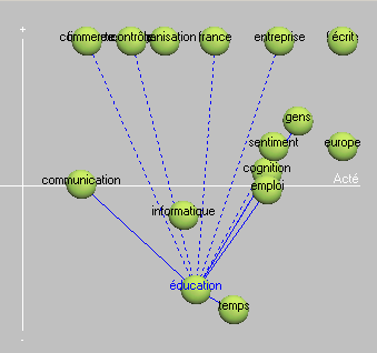Associations thématiques dans l’univers « éducation/formation 