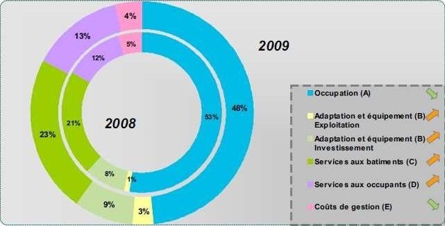 consommation moyenne en énergie