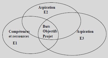 La CSIP de l’entrepreneur 