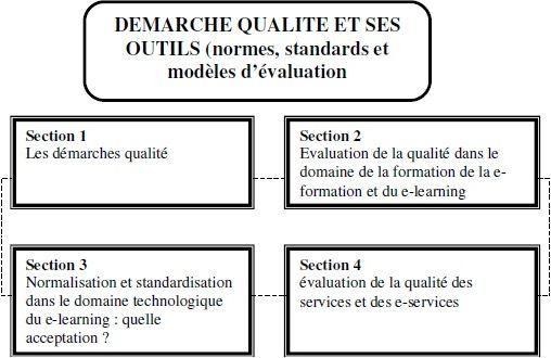 démarche qualité et ses outils 