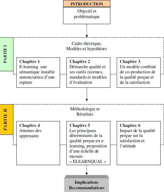 Design de la recherche