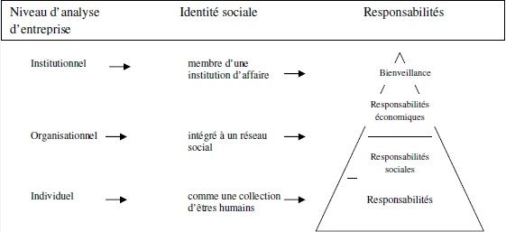 Modèle de RSE de Kang
