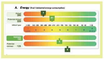 immobilier durable France