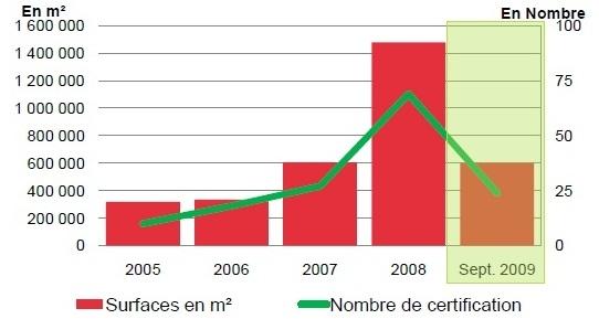 mécanismes du marché des bureaux