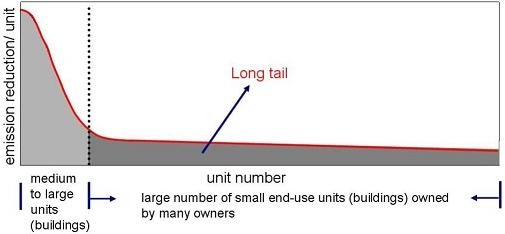 Décryptage des mécanismes du marché des bureaux