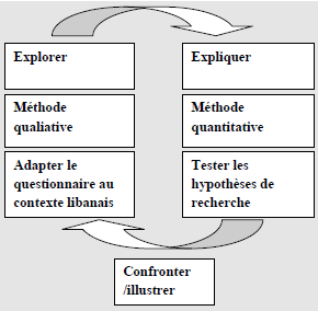 Le mode de raisonnement Le mode de raisonnement
