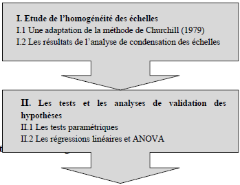 Modèle d’analyse valide de l’intention entrepreneuriale des étudiantes