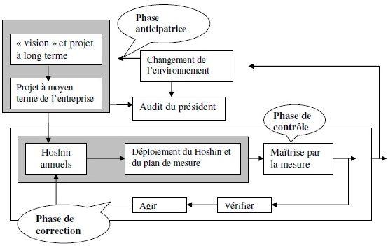 Modèle Hoshin « vision »