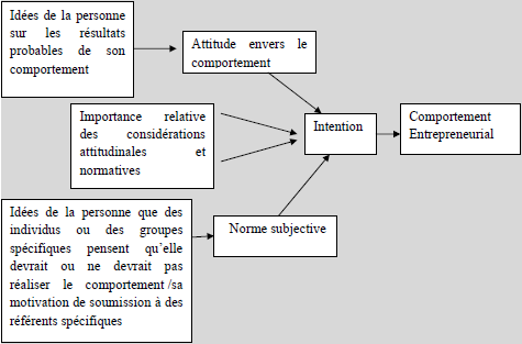 Le modèle de la théorie de l’action raisonnée