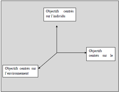 Les objectifs de la formation en entrepreneuriat