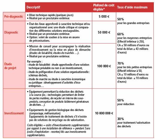 offre-ademe-entreprises